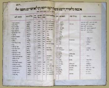 Une image contenant texte, menu

Le contenu généré par l’IA peut être incorrect.