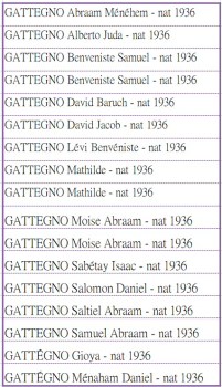 Athènes - Liste des familles ayant demandé la nationalité espagnole - 1936