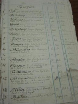Relevé cimetière de Philippeville