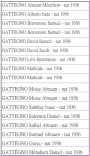 Athènes - Liste des familles ayant demandé la nationalité espagnole - 1936